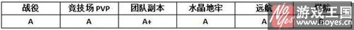 暗影刺客咋样？MR魔法英雄属性分析