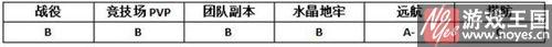 白银骑士好用么？MR魔法英雄技能分析