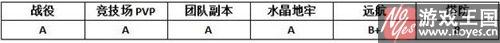 异星炮手咋样？MR魔法英雄属性分析