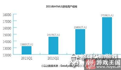 行业充满机会？H5游戏蓝海市场已至