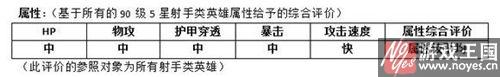 异星炮手咋样？MR魔法英雄属性分析