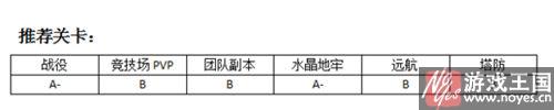 坦克英雄用谁好？MR魔法推荐