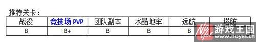 法师类英雄用谁好？MR魔法推荐