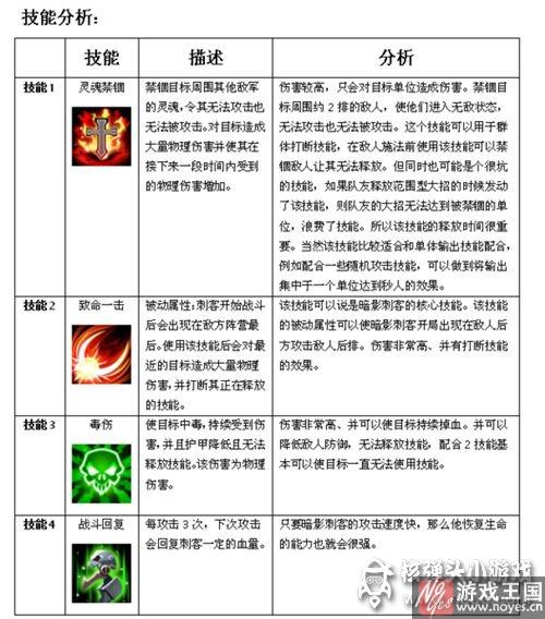 暗影刺客属性分析？MR魔法英雄咋样