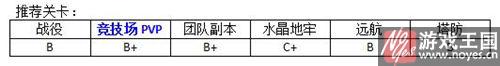 法师类英雄用谁好？MR魔法推荐