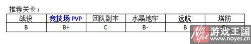 法师类英雄用谁好？MR魔法推荐