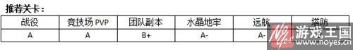 坦克英雄用谁好？MR魔法推荐