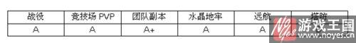 暗影刺客属性分析？MR魔法英雄咋样