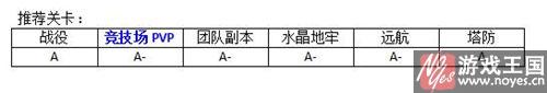 法师类英雄用谁好？MR魔法推荐