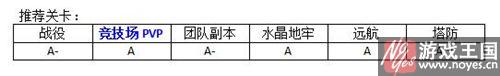 法师类英雄用谁好？MR魔法推荐