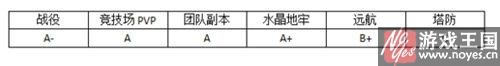 坦克英雄用谁好？MR魔法推荐