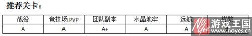 坦克英雄用谁好？MR魔法推荐