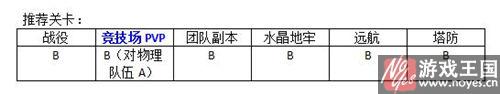 法师类英雄用谁好？MR魔法推荐
