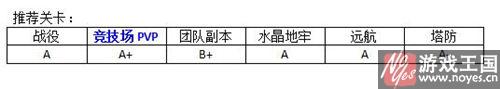 法师类英雄用谁好？MR魔法推荐