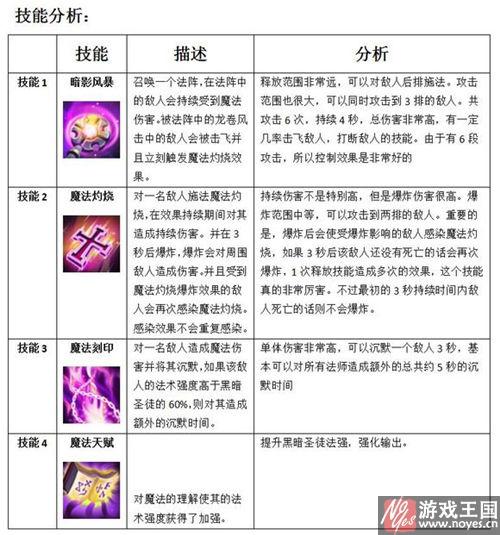 黑暗圣徒属性分析？MR魔法英雄咋样