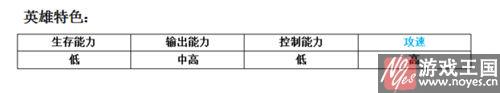 瘟疫之箭属性分析？MR魔法英雄咋样