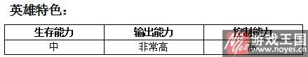 黑暗圣徒属性分析？MR魔法英雄咋样