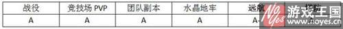 黑暗圣徒属性分析？MR魔法英雄咋样