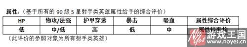 瘟疫之箭属性分析？MR魔法英雄咋样