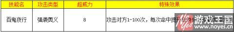 技能种族值分析？奥拉星妖王冽实战解析