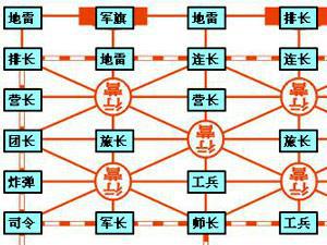 军旗对战